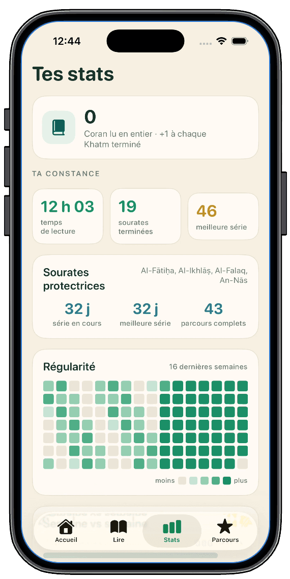Statistiques de régularité de lecture