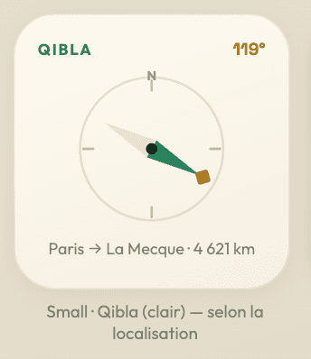 Widget de direction de la Qibla